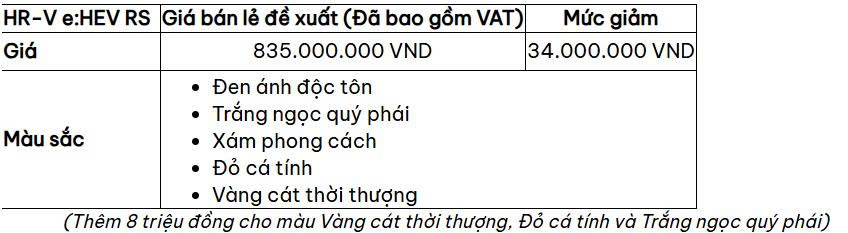 Honda Việt Nam chính thức áp dụng giá bán lẻ đề xuất mới cho mẫu xe HR-V e:HEV RS 16 Honda Việt Nam chính thức áp dụng giá bán lẻ đề xuất mới cho mẫu xe HR-V e:HEV RS z7600529941249 21c339709ae05a6cd683031162127d23 Honda Việt Nam chính thức áp dụng giá bán lẻ đề xuất mới cho mẫu xe HR-V e:HEV RS